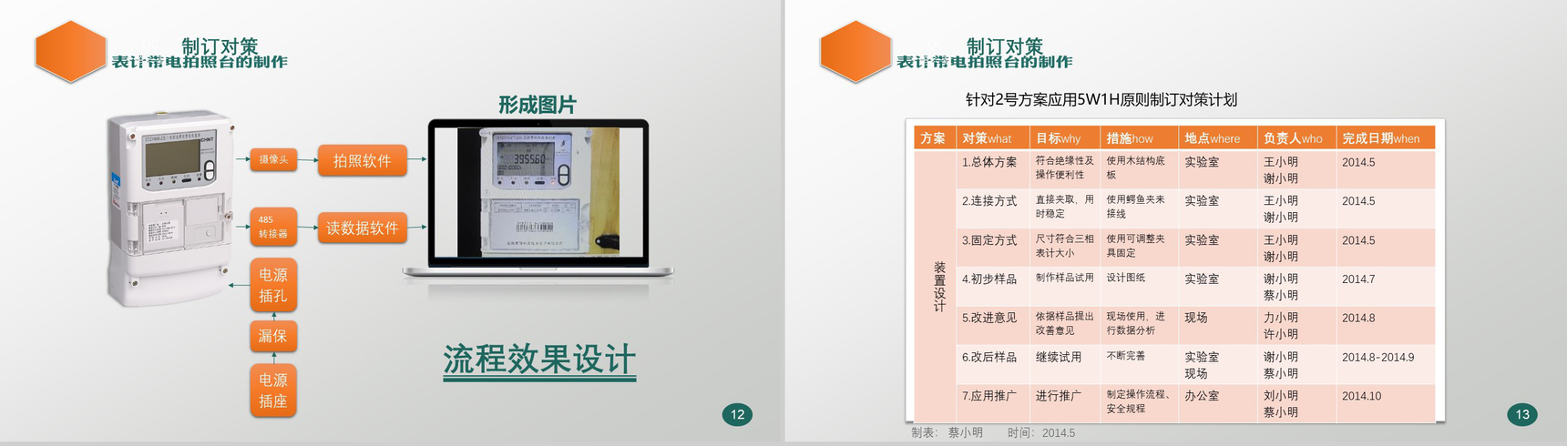中国电网活动发布工作汇报PPT模板-7
