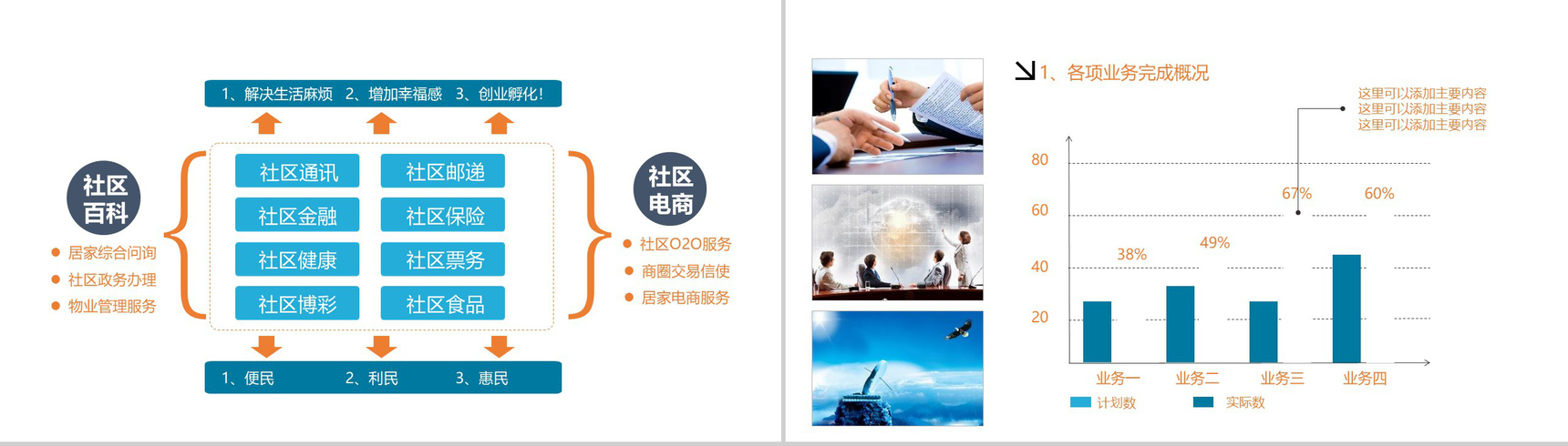 中国移动通信集团工作汇报PPT模板-7