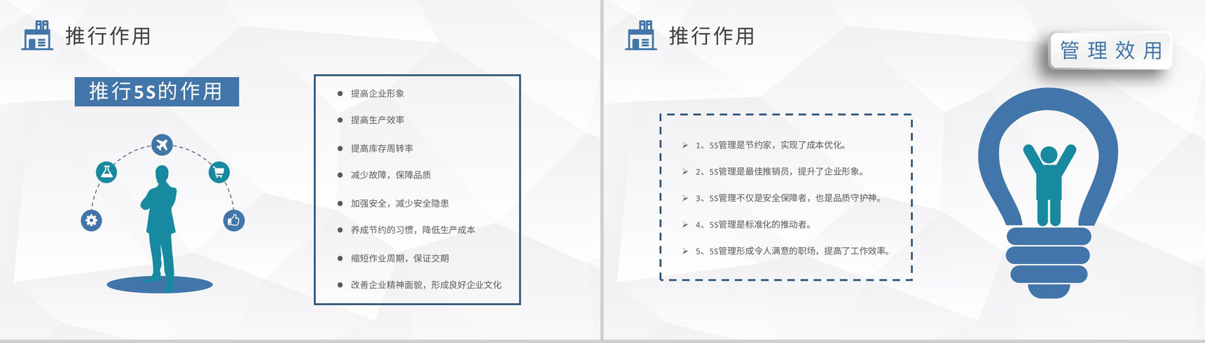工厂车间现场作业管理人员培训5S现场管理方案汇报PPT模板-5
