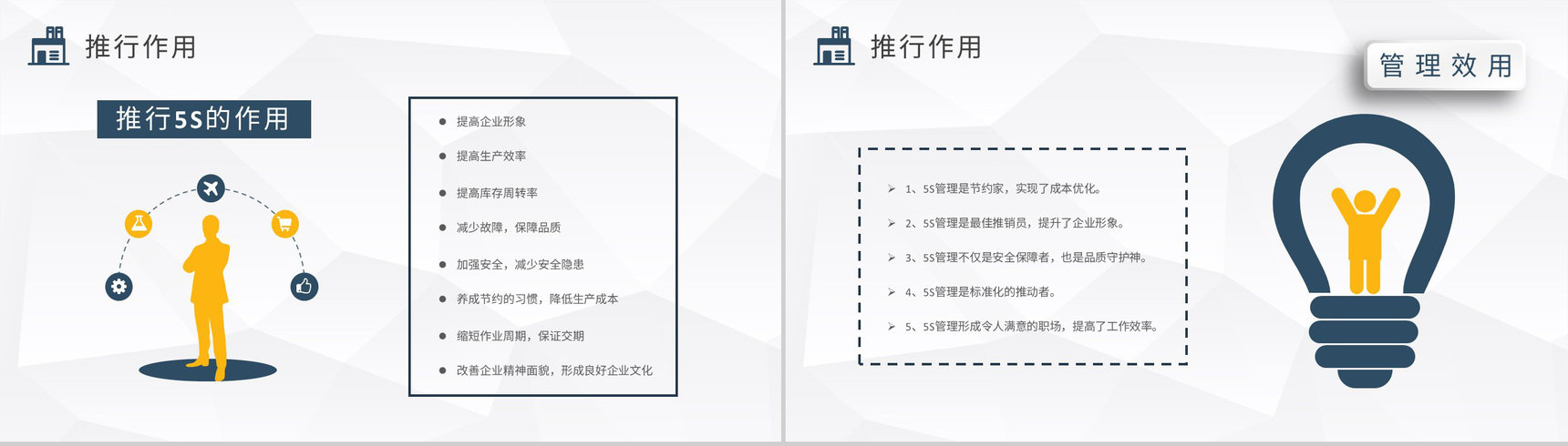 企业生产车间管理工作计划方案5S现场管理知识培训学习PPT模板-5