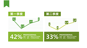 清新商务简约季度对比图表PPT折线图模板