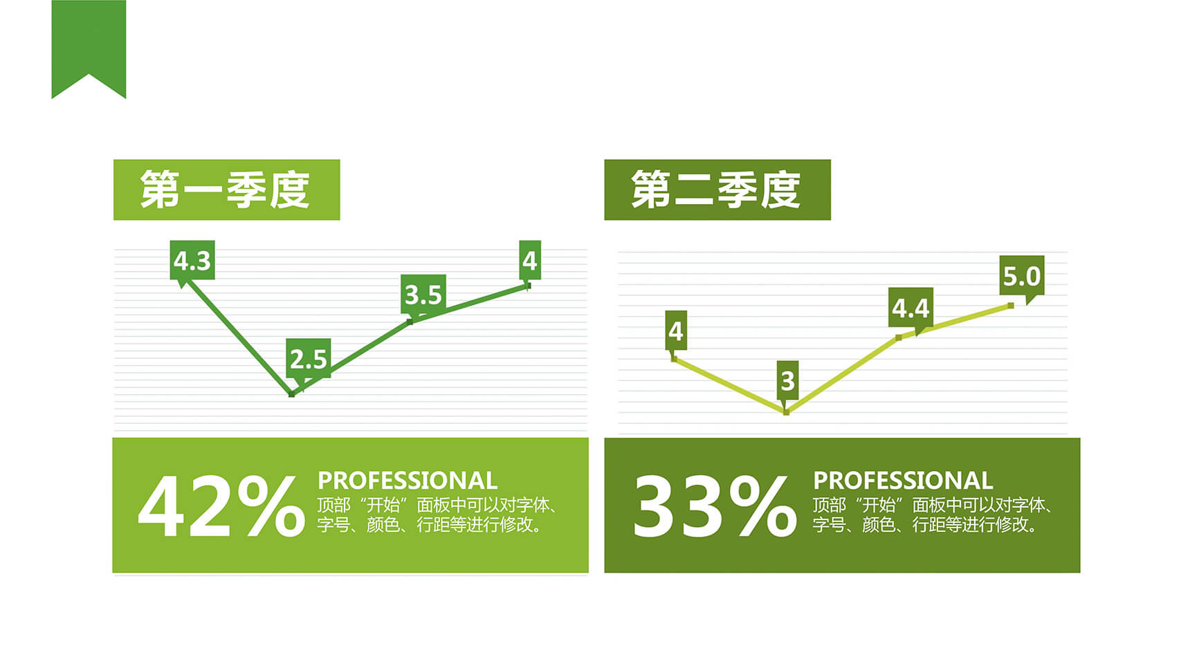 清新商务简约季度对比图表PPT折线图模板-1
