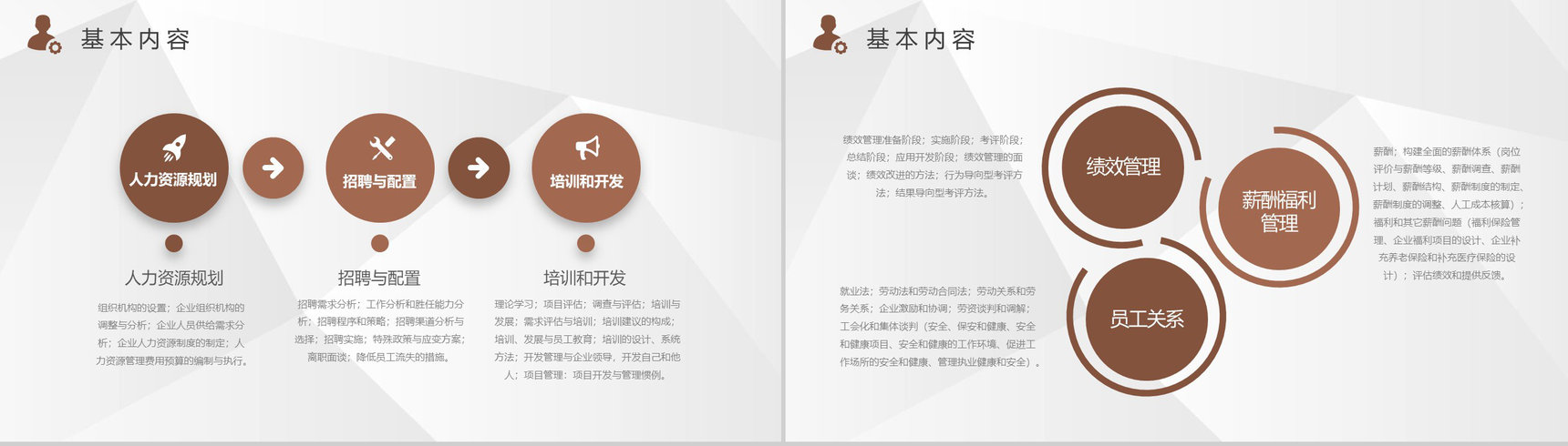 公司行政部门人力资源六大模块员工培训总结PPT模板-3
