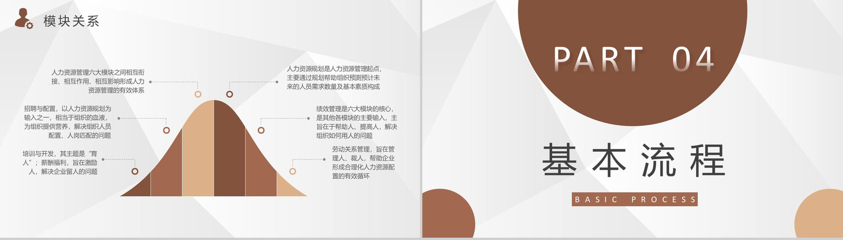 公司行政部门人力资源六大模块员工培训总结PPT模板-6