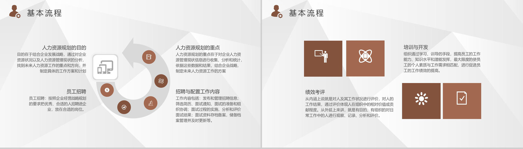 公司行政部门人力资源六大模块员工培训总结PPT模板-7