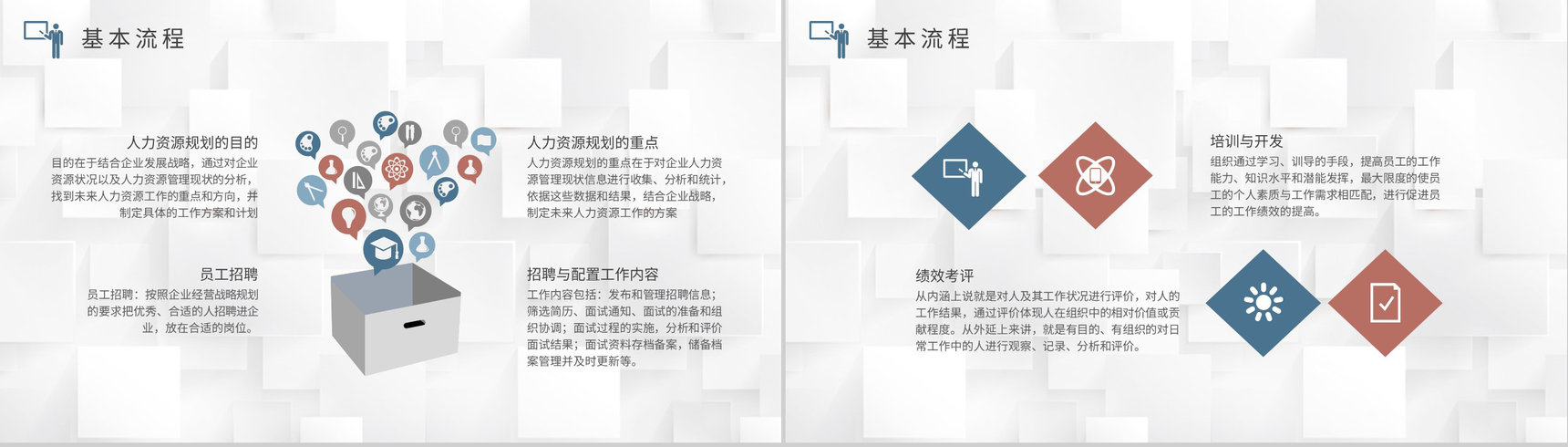 人力资源六大模块关系培训行政管理部门规划工作总结PPT模板-7