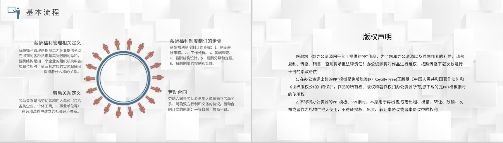 人力资源六大模块关系培训行政管理部门规划工作总结PPT模板-8