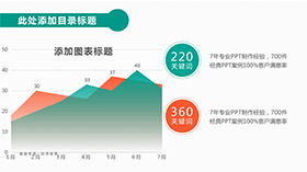 渐变效果PPT面积图模板