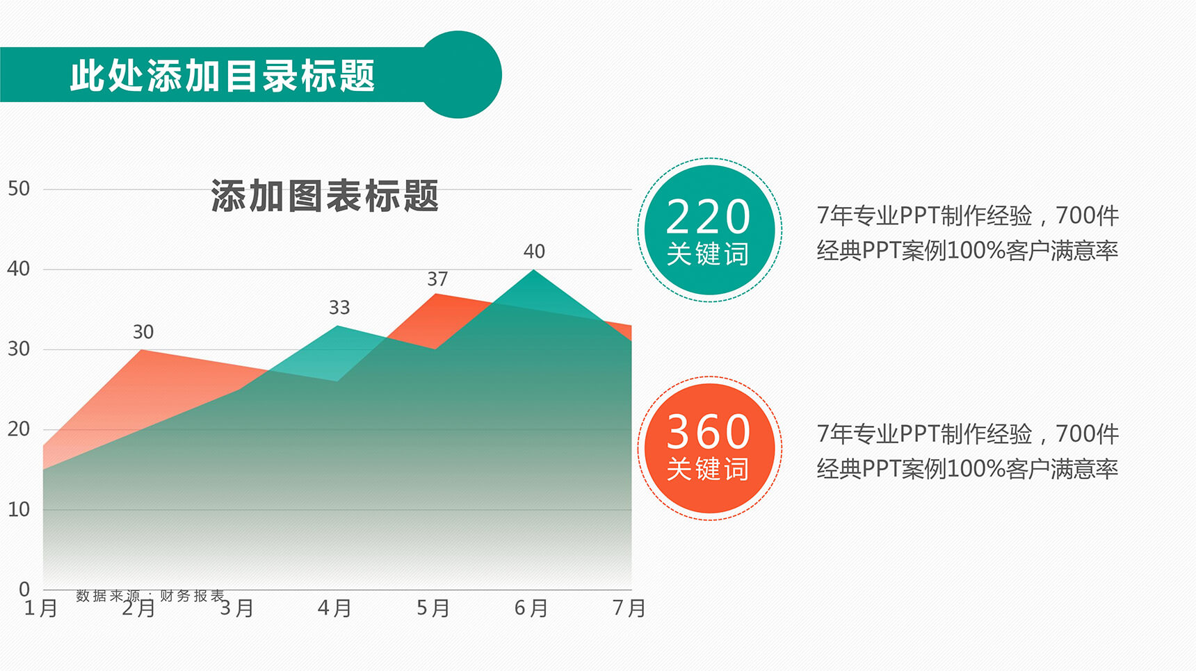 渐变效果PPT面积图模板-1