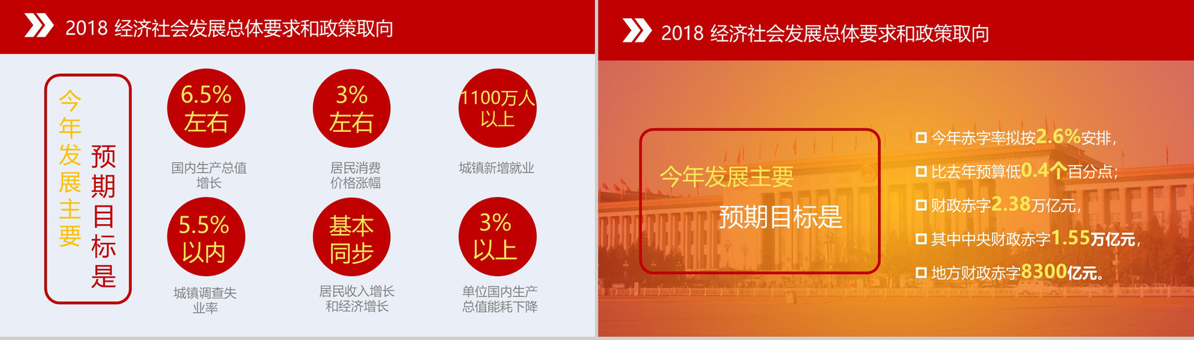 新时代谱写新篇章2018全国两会政府报告解读PPT模板-6